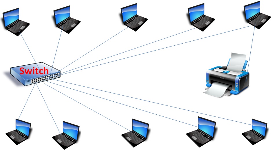 What is Computer Network with example | Need of Computer Network | 3 ...