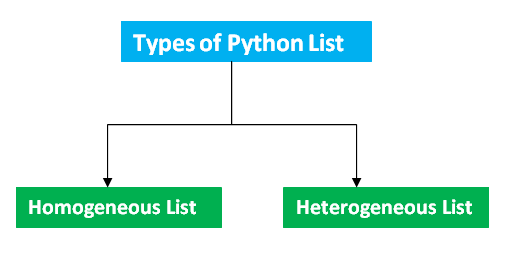 What is python list