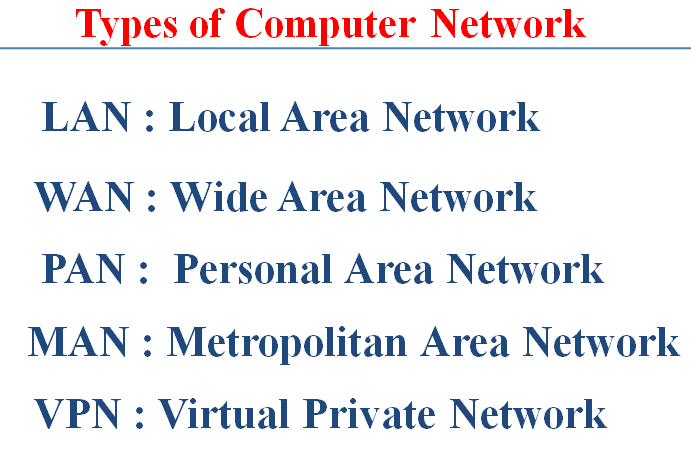 Types of computer Network | LAN,WAN,PAN,MAN,VPN | LAN vs WAN ...