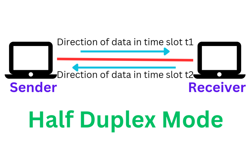 Half Duplex Mode