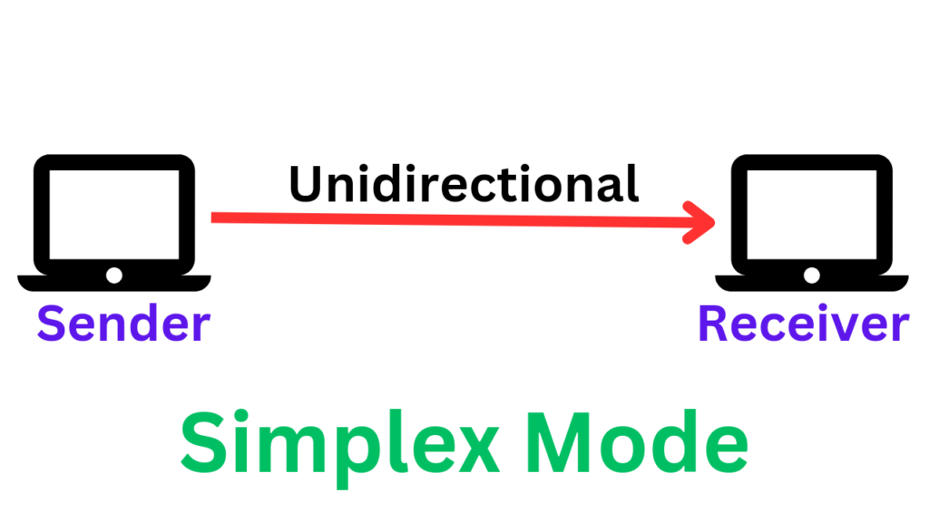 Simplex Mode